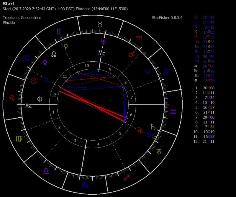 Astrologa per consulti telefonici o interpretazioni e previsioni scritte